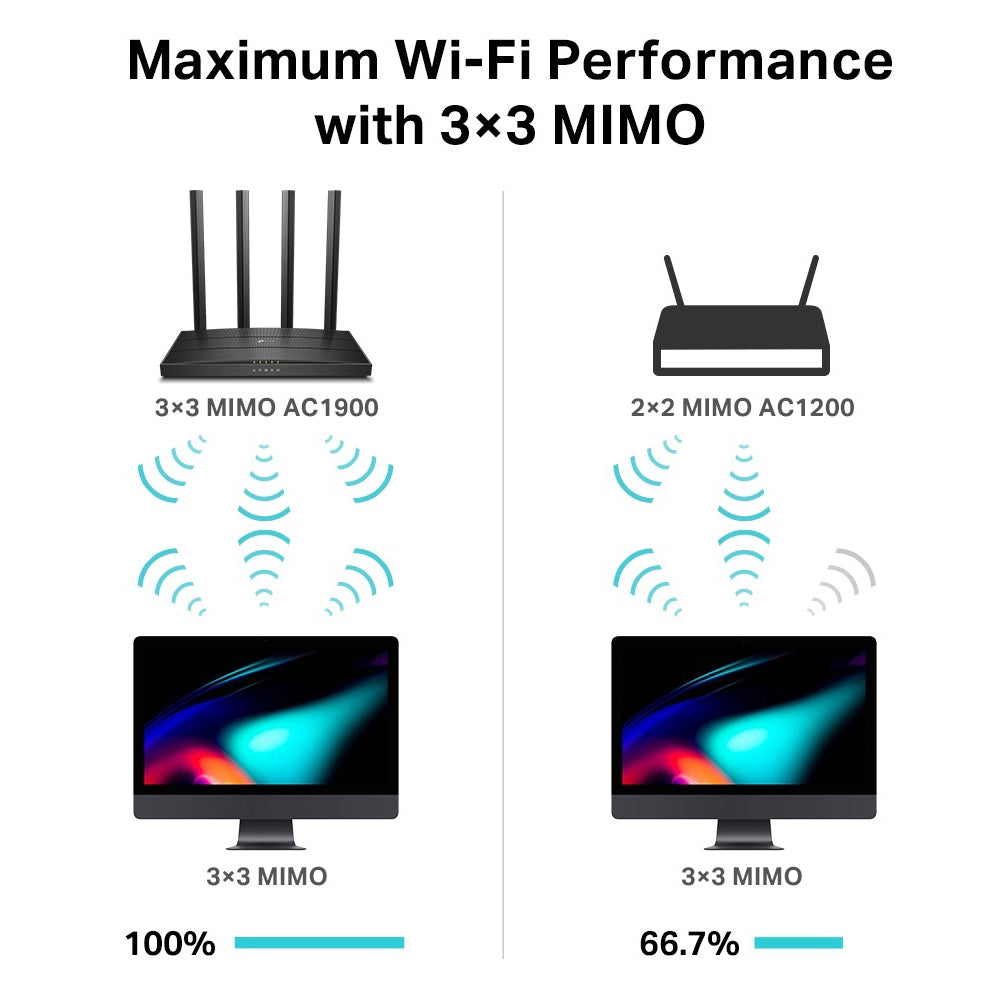 TP-Link Archer C80 AC1900 Dual Band Gigabit MU-MIMO Wi-Fi Router with 1300Mbps at 5GHz, 600Mbps at 2.4GHz 802.11ac Wave2, 4 Gigabit LAN Ports, Access Point Mode, IPv6 Ready, Beamforming, OneMesh, IPTV, Cloud Supported