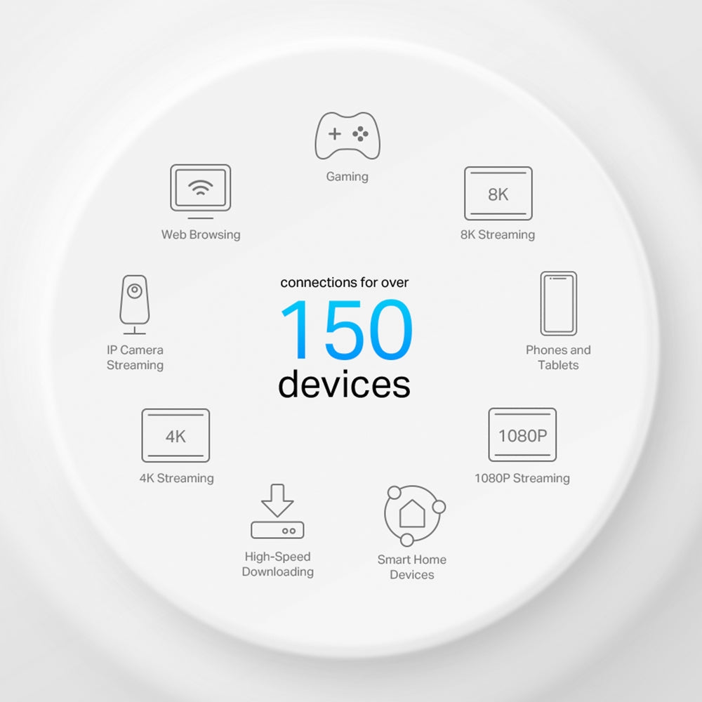 TP-Link Deco X50-PoE AX3000 Dual-Band Whole Home Mesh Wi-Fi 6 System with PoE 2402Mbps 5GHz / 574Mbps 2.4GHz Supports Wifi Router and Access Point Mode, Google Assistant & Amazon Alexa Voice Control - Smart Network Devices | TPLINK TP LINK