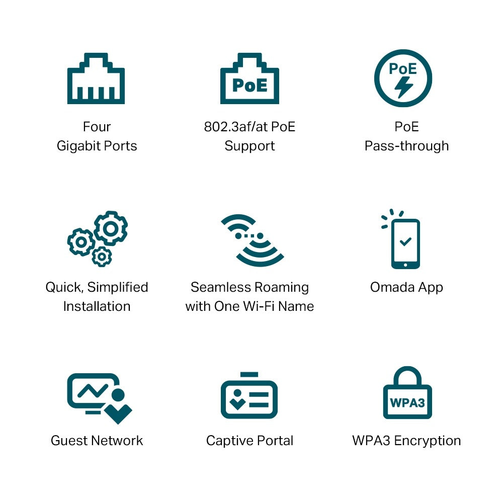 TP-Link EAP655-Wall AX3000 Dual Band Wall Plate Wi-Fi 6 Access Point with 2402Mbps at 5GHz, 574Mbps at 2.4GHz, Uplink/Downlink 4 Gigabit RJ45 Port, MU-MIMO, PoE/PoE Passthrough, Beamforming, Omada SDN, Seamless Roaming, Band Steering