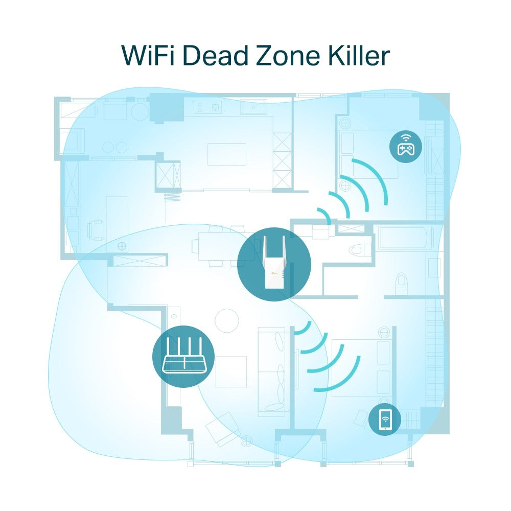 TP-Link RE605X AX1800 Dual Band Wi-Fi Range Extender Wall Plugged with 1201Mbps at 5GHz, 574Mbps at 2.4GHz, Gigabit Ethernet Port, Access Point Mode, Easy Setup Via WPS / Tether App, MU-MIMO, OFDMA, Beamforming, OneMesh, Adaptive Path