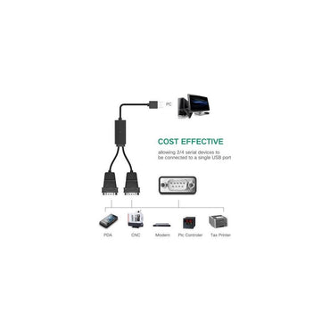 UGREEN 1.5 Meters USB 2.0 Male to Dual RS232 Male Converter Adapter Cable for PC, Desktop Computer, Camera, Router, Serial Modem, Barcode Scanner, Cash Register, Tax Printer, etc. - Supports Windows, macOS, Linux | 30769