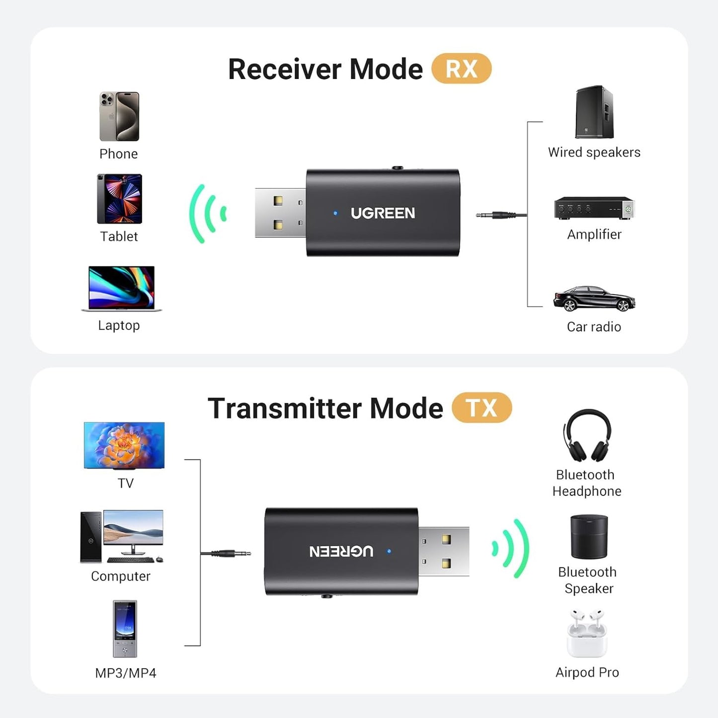 UGREEN 2-in-1 Wireless Bluetooth 5.1 USB 2.0 Transmitter & Receiver Adapter with 3.5mm Mini Audio Jack Cable, 2400MHz Range, 10M Operating Distance for Desktop, TV, Headphones, Speaker, Amplifier, Speakers, Laptop, Smartphone | 60300