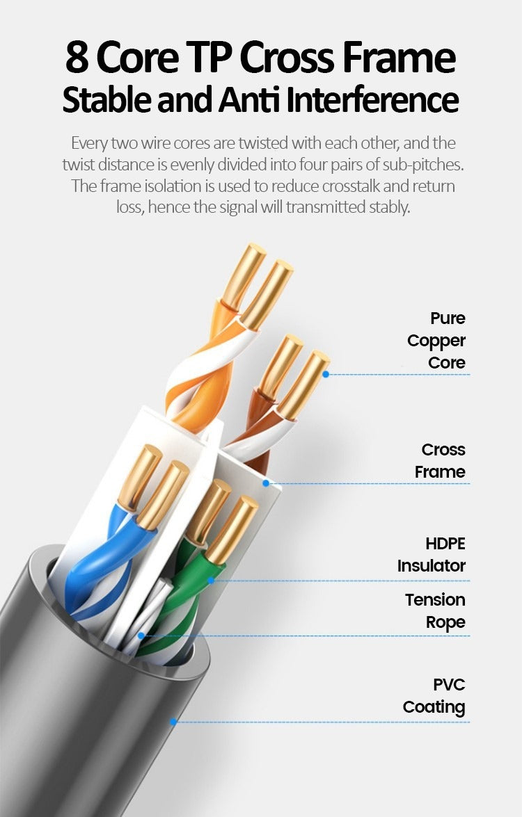 UGREEN 305 Meters CAT6 U/UTP Unshielded Ethernet LAN Network Engineering Cable with 1000Mbps Transmission Speed, 250Mhz Bandwidth, 23AWG Copper, PVC - Comply with YD/T, ISO/IEC, EIA/TIA Standard | 80671