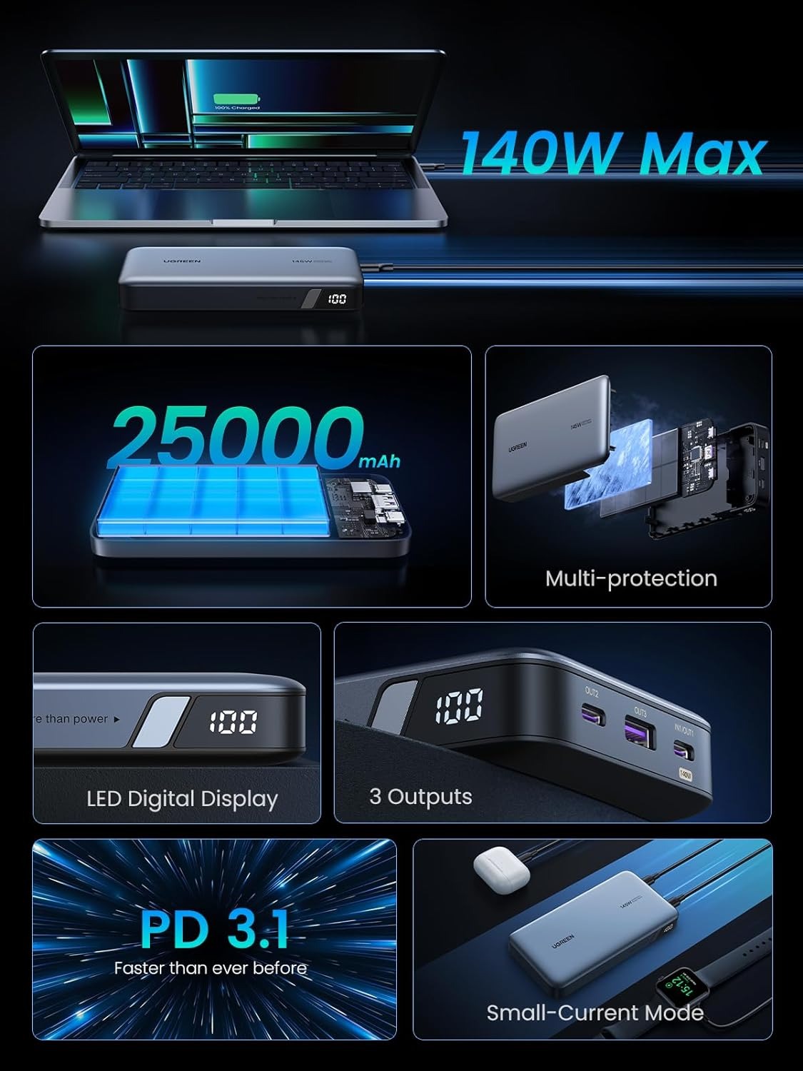 UGREEN 145W 25000mAh 3-in-1 Fast Charging Power Bank with Smart LED Digital Display, 3-Port Output for Smartphone, Laptop, Tablet, MacBook, Dell XPS, iPad, iPhone, Galaxy, Switch, DJI, Steam Deck | 90597A