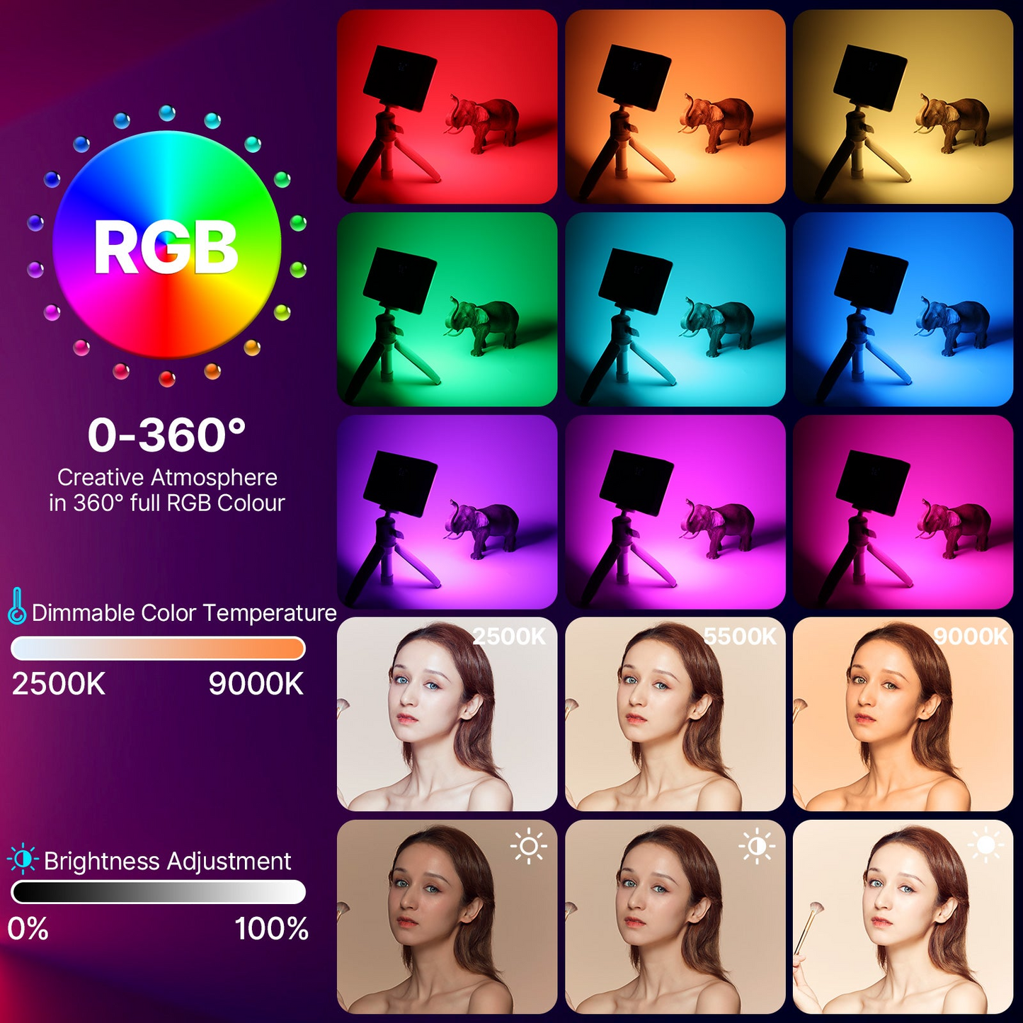 Ulanzi LT002 7" RGB LED Video Light 2500K-9000K Pocket Fill Light with 120 Degree Lighting Angle, 10W 4000mAh Battery Capacity, Scene Light Effects, 1.5m Type C Power Cable, Soft Light Hood, Honeycomb Cover & Magnetic Patch B01002
