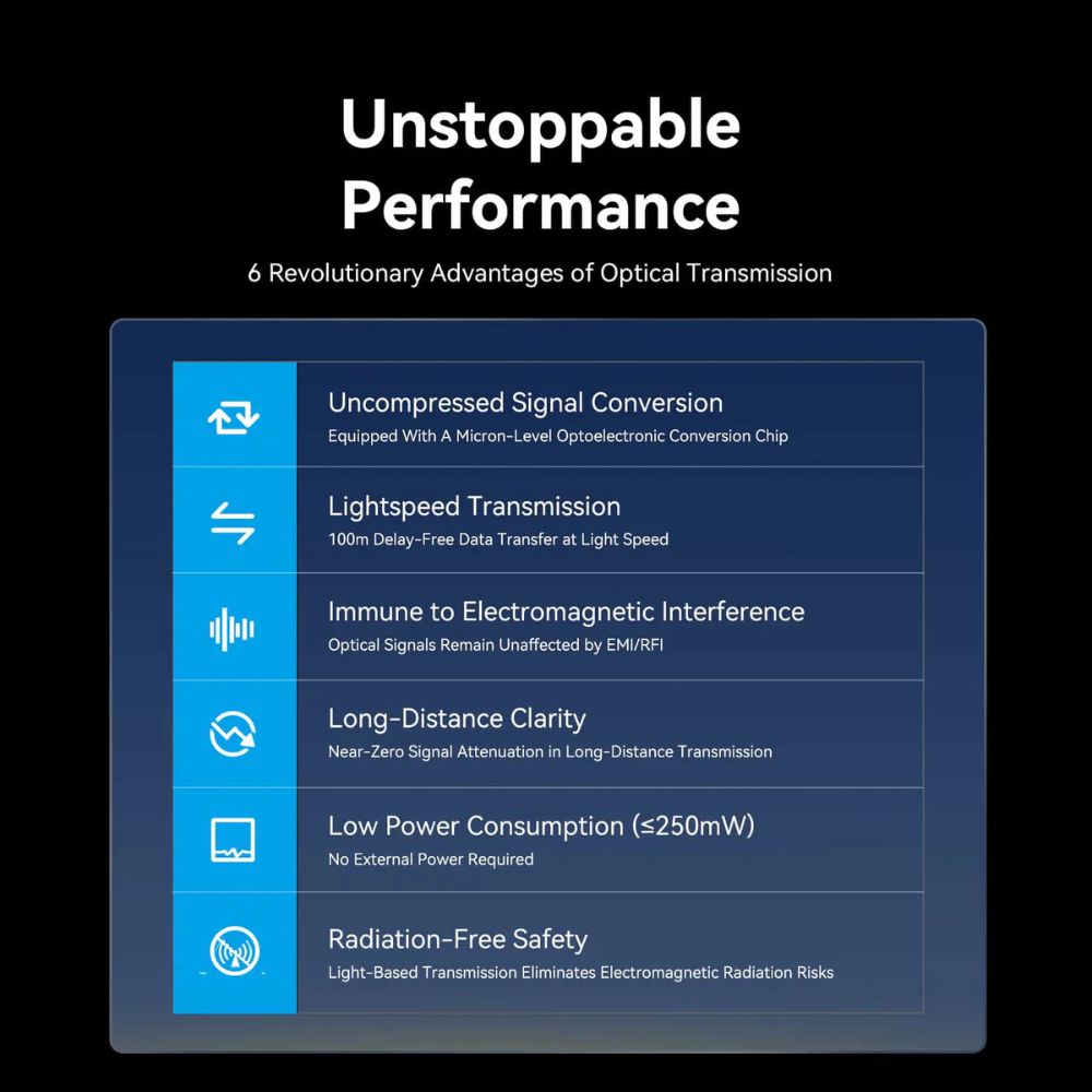 Vention 4K/60Hz UHD Detachable HDMI + Micro-HDMI Male to HDMI Fiber Optic Cable with High-Speed Transmission, Gold-Plated Connectors, Zinc Alloy Casing and PVC Sleeve for PC Desktop Computer, Laptop, Monitor, TV, Projector