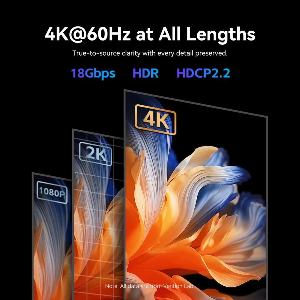 Vention 4K/60Hz UHD Detachable HDMI + Micro-HDMI Male to HDMI Fiber Optic Cable with High-Speed Transmission, Gold-Plated Connectors, Zinc Alloy Casing and PVC Sleeve for PC Desktop Computer, Laptop, Monitor, TV, Projector