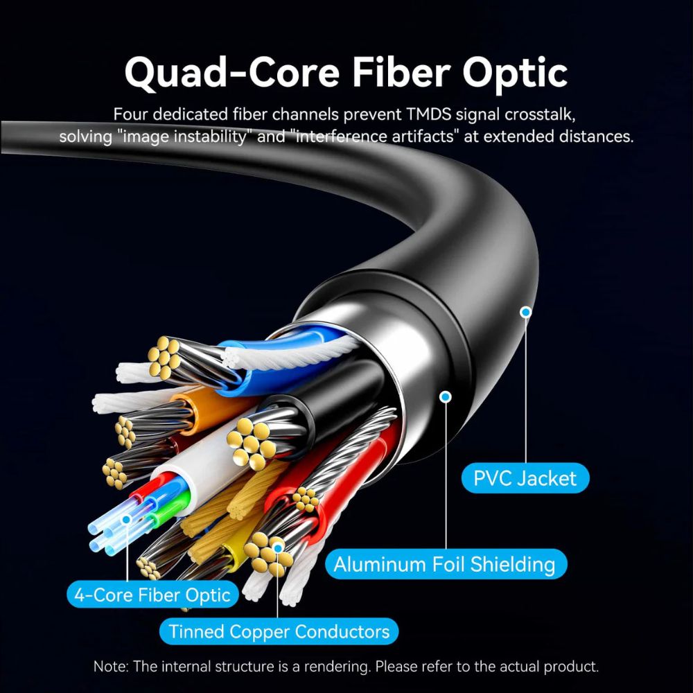 Vention 4K/60Hz UHD Detachable HDMI + Micro-HDMI Male to HDMI Fiber Optic Cable with High-Speed Transmission, Gold-Plated Connectors, Zinc Alloy Casing and PVC Sleeve for PC Desktop Computer, Laptop, Monitor, TV, Projector