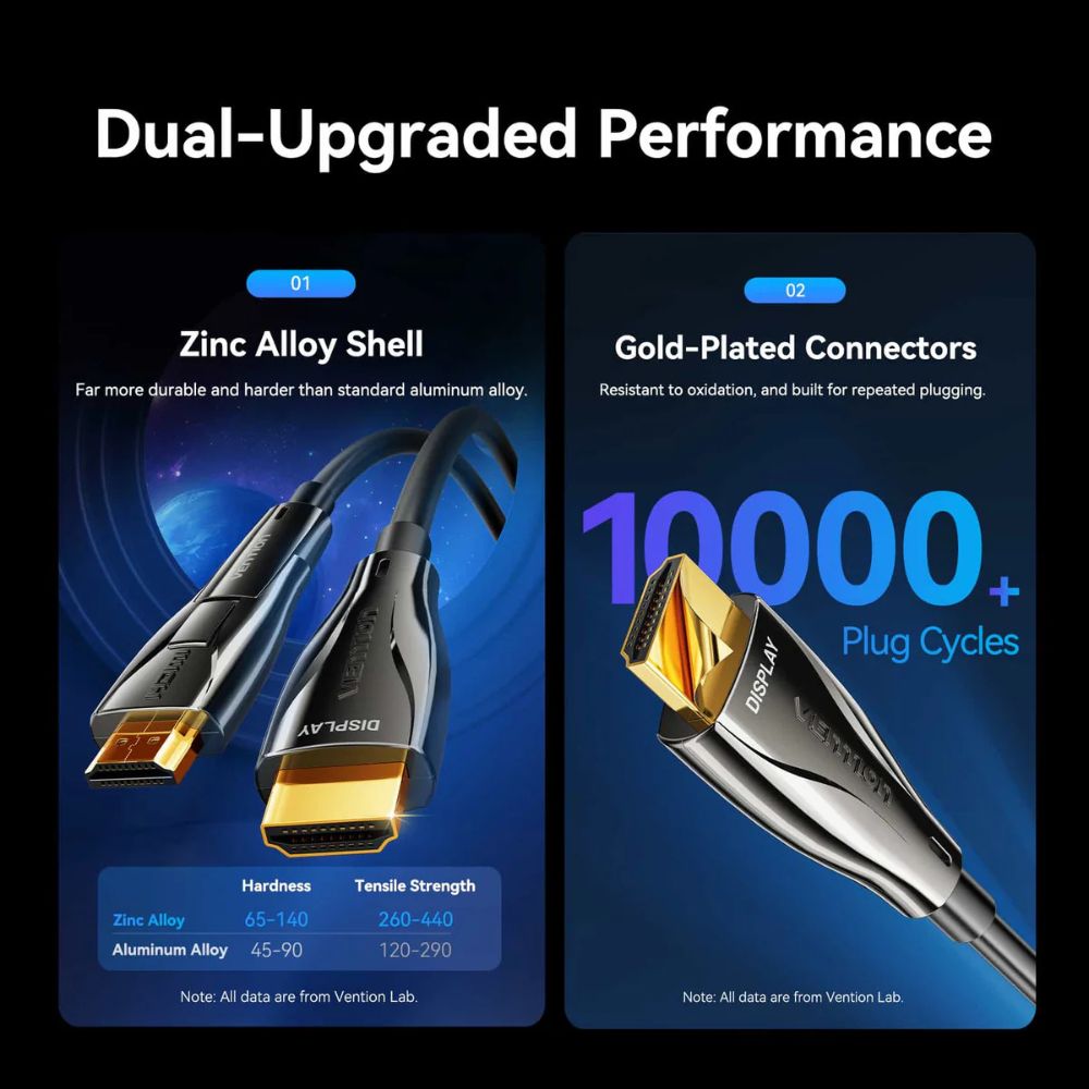 Vention 4K/60Hz UHD Detachable HDMI + Micro-HDMI Male to HDMI Fiber Optic Cable with High-Speed Transmission, Gold-Plated Connectors, Zinc Alloy Casing and PVC Sleeve for PC Desktop Computer, Laptop, Monitor, TV, Projector