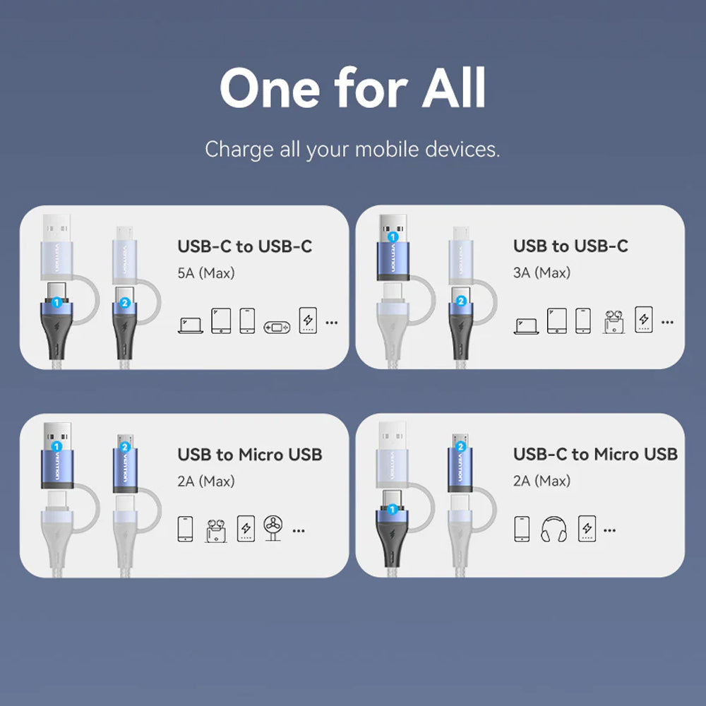 Vention (1m, 1.5m, 2m) 4-in-1 USB-C 2.0 Fast Charging Data Cable PD 100W with USB-A & Micro USB Built-In Adapter, 480Mbps Transmission Rate, Nylon Braided Jacket for Smartphone, Tablet, Laptop, PC