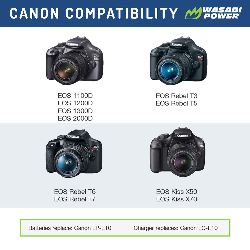 Wasabi Power Canon LP-E10 LPE10 Battery with USB Type C Fast Direct Charging for Canon EOS 4000D 3000D 2000D 1500D 1300D 1200D 1100D, Rebel T100 T7 T6 T5 T3, Kiss X90 X80 X70 X50 DSLR Camera