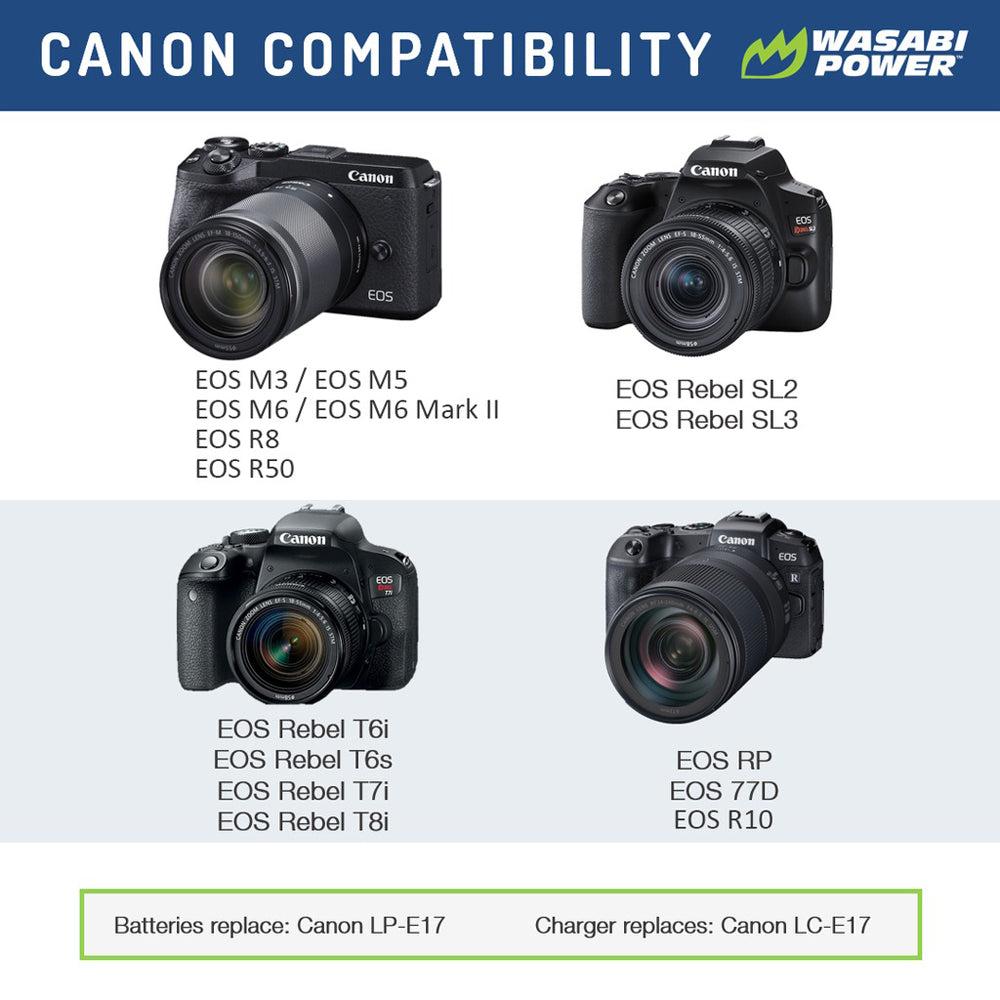 Wasabi Power Canon LP-E17 LPE17 Battery with USB Type C Fast Direct Charging for Canon 77D, M3, M5, M6, M6 Mark II, R10, R100, R50, R8, RP, 200D, 750D, 760D, 800D, and 850D Digital Camera