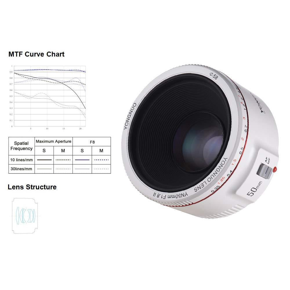 Yongnuo YN50MM F1.8C II Version 2 50mm f/1.8 White Body Prime Lens for Canon EF Auto Focus