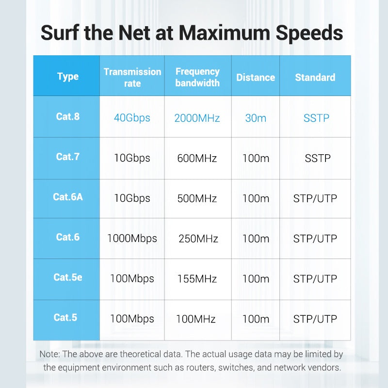 Vention CAT8 Ethernet 1.5-Meter Flat Cable SSTP Patch 40Gbps 2000MHz Super Speed Lan Network Wire Cord for Internet Router PC Modem