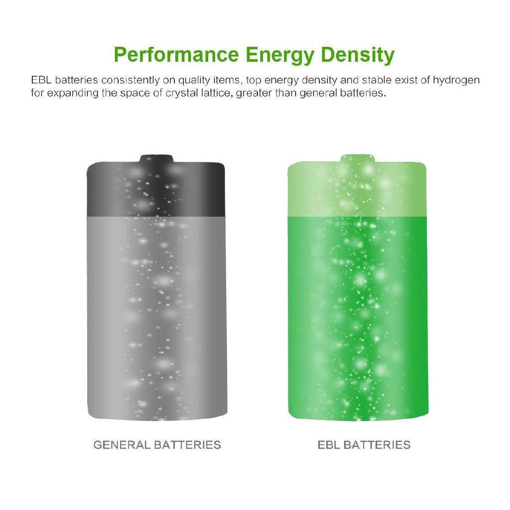 EBL LN-8151 1.2V C Cell 5000mAh Rechargeable NiMH Nickel Metal Hydride Battery (Pack of 2) with Included Storage Case for Portable and Emergency Electronics