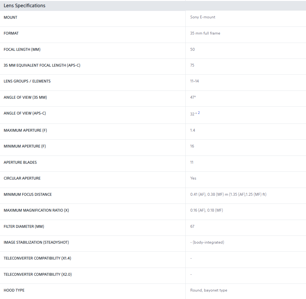 Sony FE 50mm F1.4 G Master Standard Prime Lens for E-Mount Full-Frame Mirrorless Digital Camera| SEL50F14GM