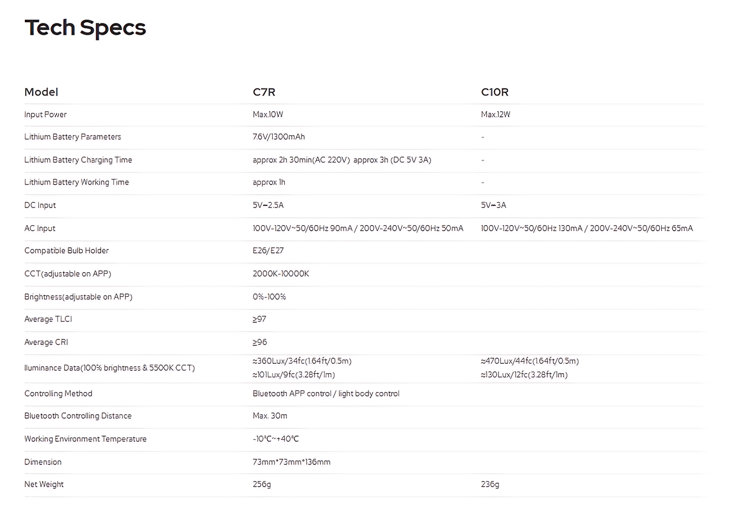 Godox KNOWLED C10R RGB Creative Bulb Light with E26 / E27 Base, RGBWW, USB-C Interface, 2000-10000K CCT and Bluetooth Control via Light App for Studio & Lighting Equipment