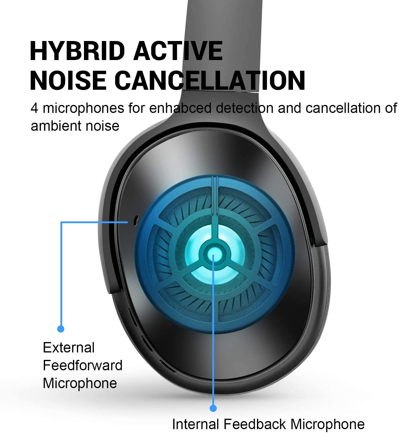 Oneodio A9 Bluetooth Active Noise Cancelling Headphones for Travel, Work, PC and TV