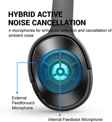 Oneodio A9 Bluetooth Active Noise Cancelling Headphones for Travel, Work, PC and TV