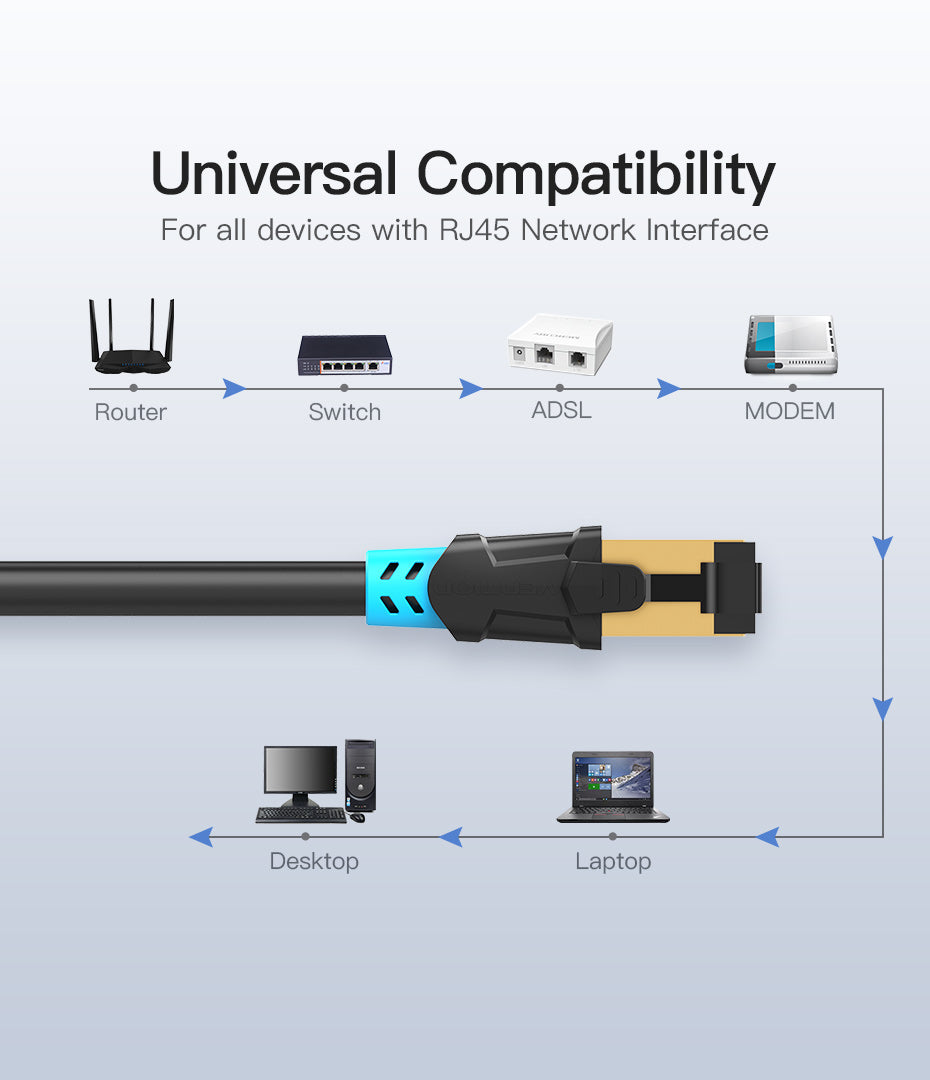 Vention CAT6 Ethernet Round Cable SSTP Patch 1000Mbps Lan Network Wire Cord for Internet Router PC Modem
