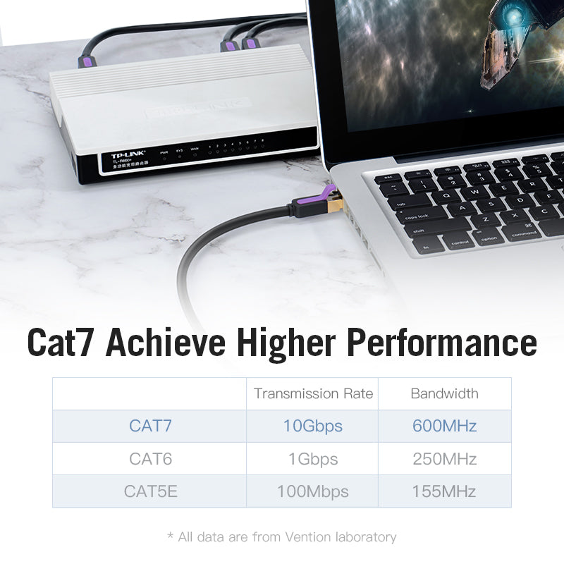 Vention CAT7 Ethernet Round Cable SSTP Patch Cable 10Gbps 600MHz Super Speed Lan Network Wire Cord for Internet Router PC Modem (ICDB) (Available in 10M & 15M)