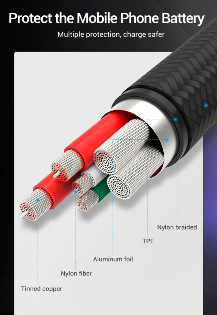 Vention USB-C to USB 2.0-A Cotton Braided Fast Charging Cable 480Mbps (COFH) Gray Aluminum (Available in Different Lenghts)