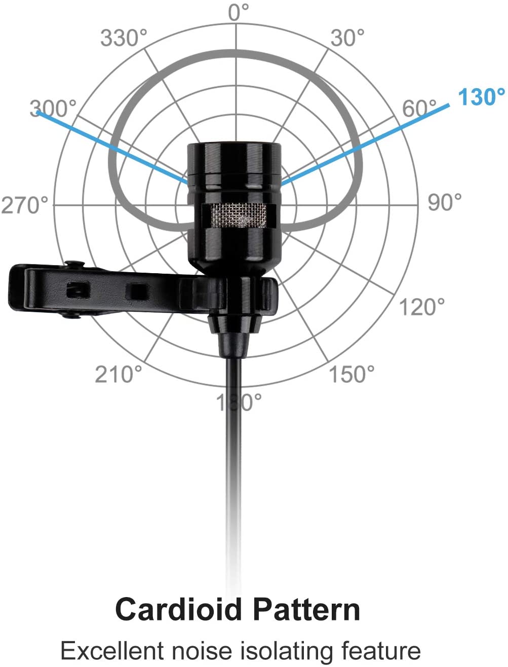 Fifine K053 USB Lavalier Lapel Microphone Clip-on Cardioid Condenser Computer mic Plug and Play USB Microphone with Sound Card for PC and Mac
