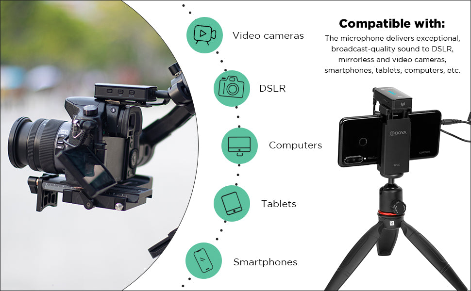 Boya by-XM6 S1 2.4Ghz Wireless Microphone System Wireless Transmitter & Receiver Perfect for Livestreaming, Vlogging, Interview and Recording