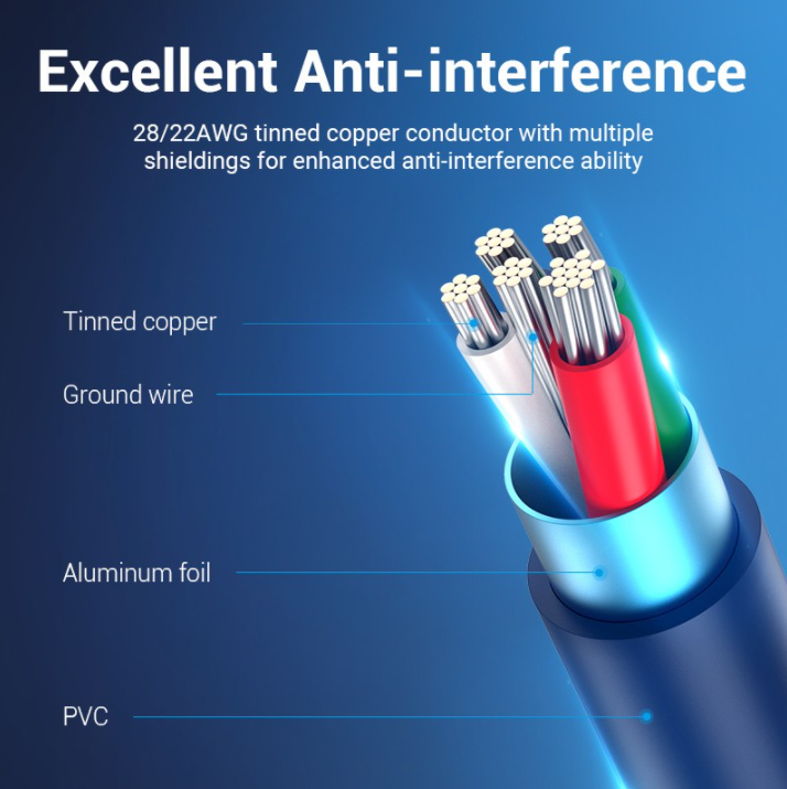 Vention USB 2.0 A Male to Micro-B Male 2A (COL) 480Mbps Cable (Available in Different Lengths)