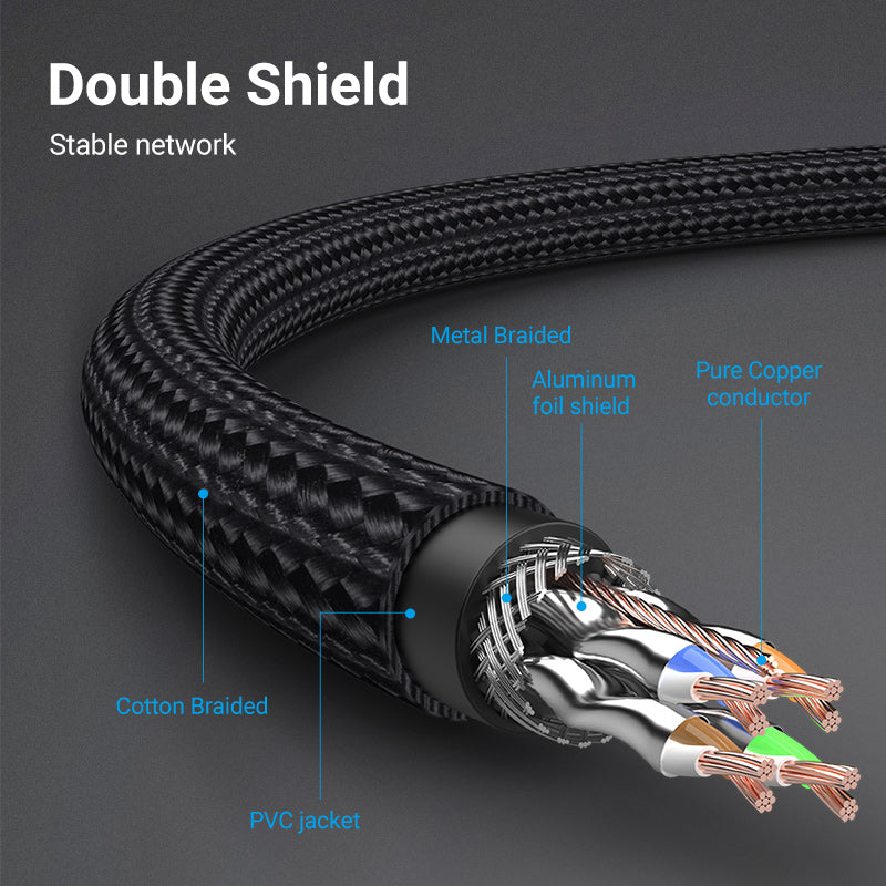 Vention CAT8 Ethernet 0.5M Cotton Braided Cable SFTP Patch 40Gbps 2000MHz Super Speed Lan Network Wire Cord for Internet Router PC Modem (IKG)