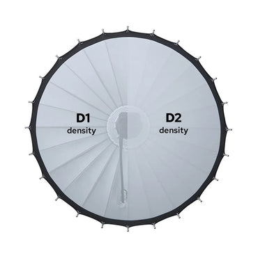 Godox Double Density P128-D2 Diffuser for Parabolic 128 Reflector for Lighting Photography