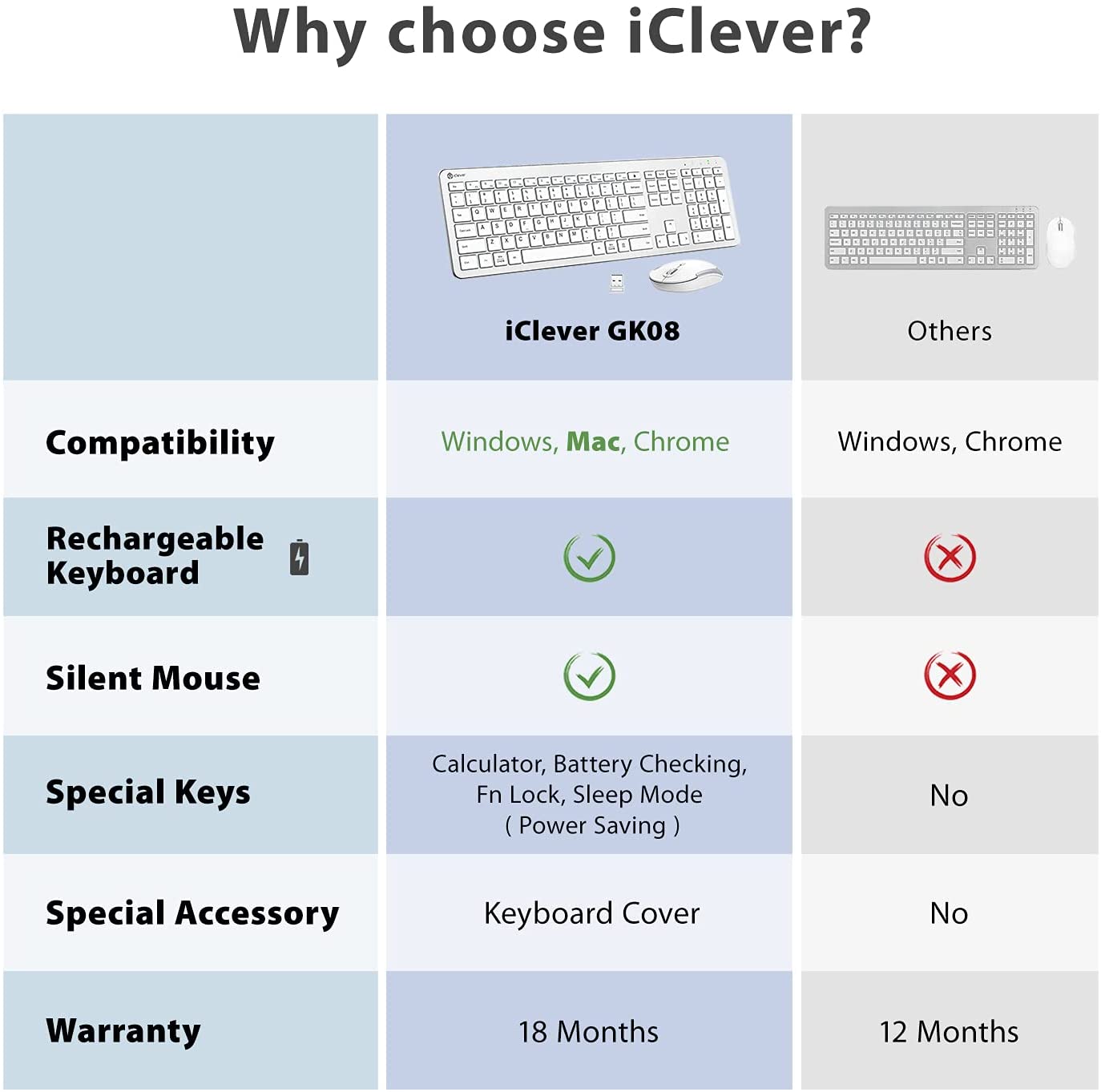 iClever GK08 2.4GHz 17 x 5 Inch Wireless Rechargeable Keyboard and Mouse Combo with Windows and Mac Compatibility GK-08 GK 08