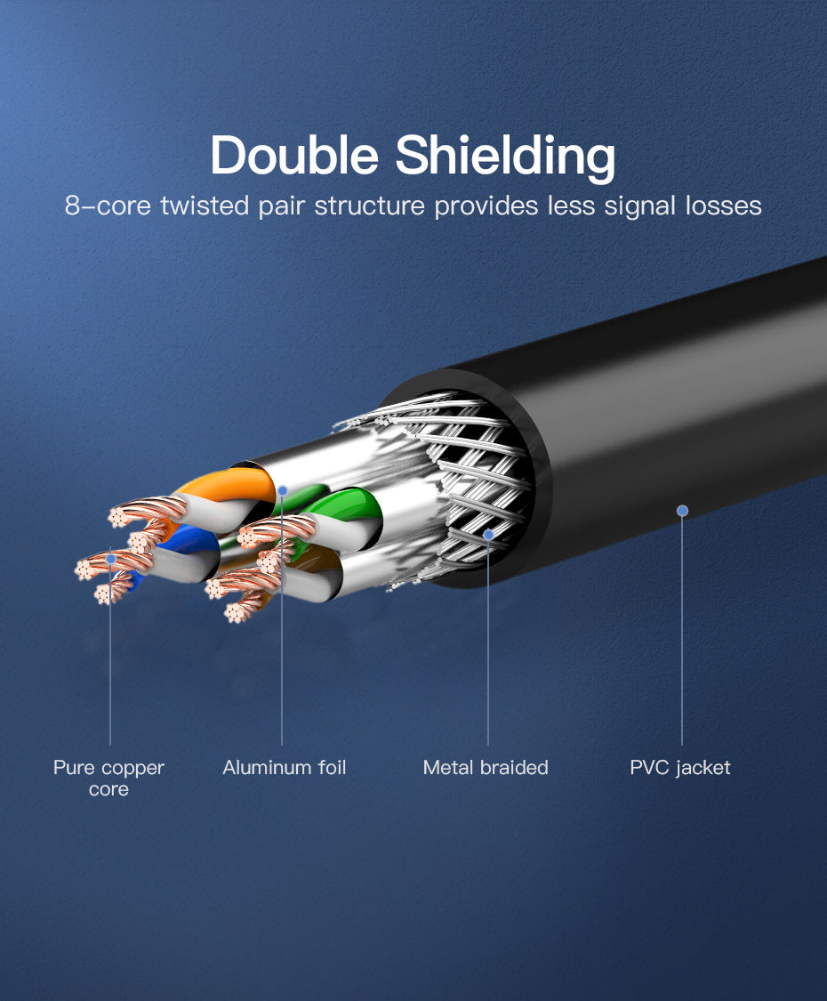 Vention CAT6 Ethernet Round Cable SSTP Patch 1000Mbps Lan Network Wire Cord for Internet Router PC Modem
