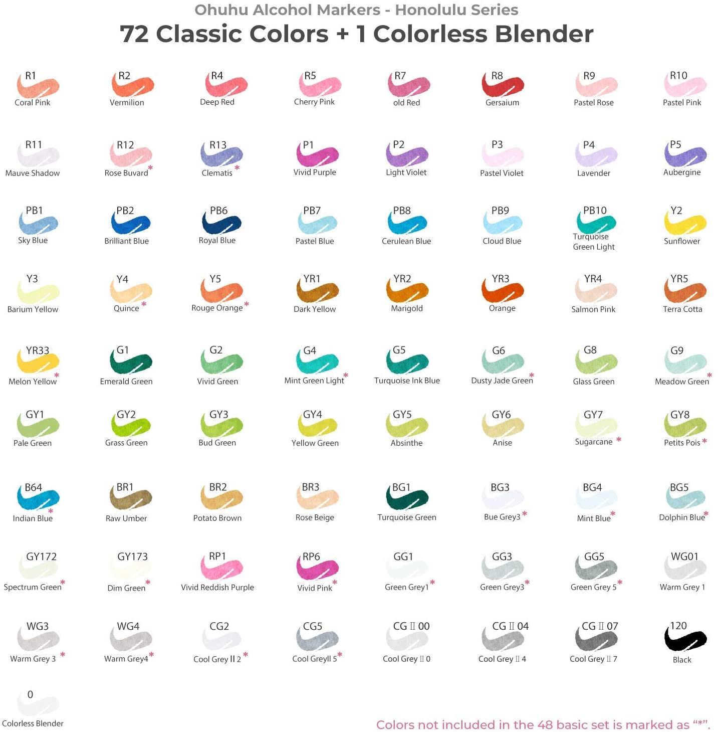 Ohuhu Honolulu Series Alcohol Based 72 Vibrant Colors plus Colorless Blender Dual Tipped Sketch Markers for Coloring and Illustrations for Kids and Adults (Chisel and Brush) Y30-80401-95