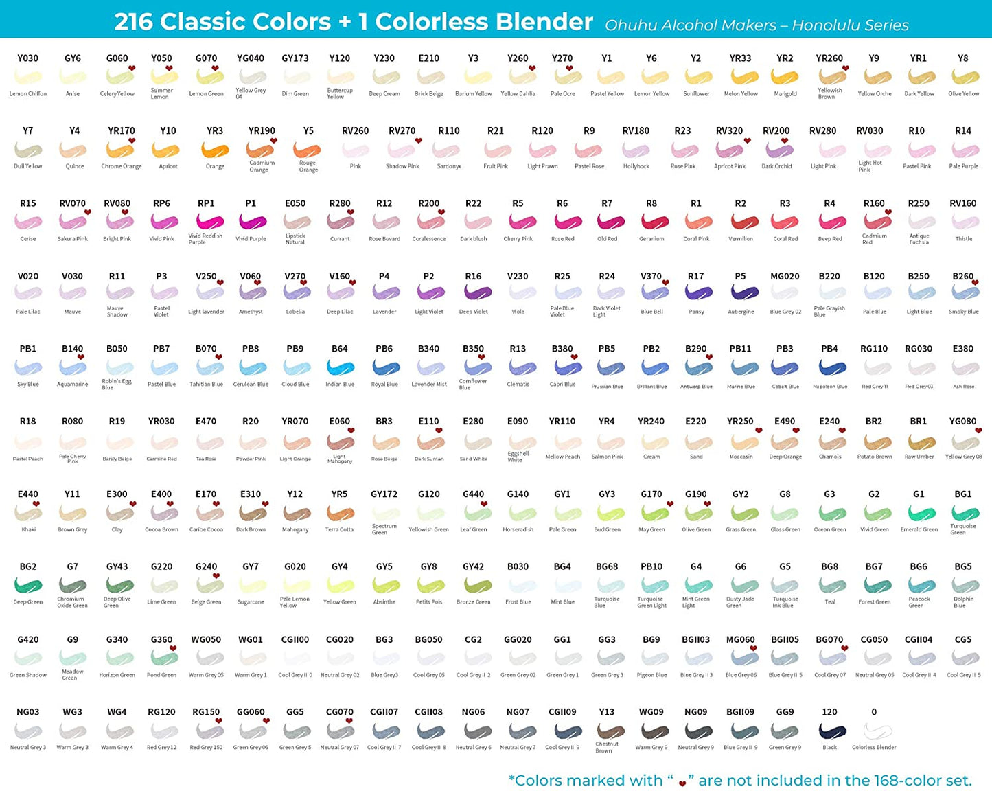 Ohuhu Honolulu Series Alcohol Based 216 Colors plus Colorless Blender Dual Tipped Art Markers for Coloring and Sketching for Kids and Adults (Brush and Chisel) Y30-80401-50