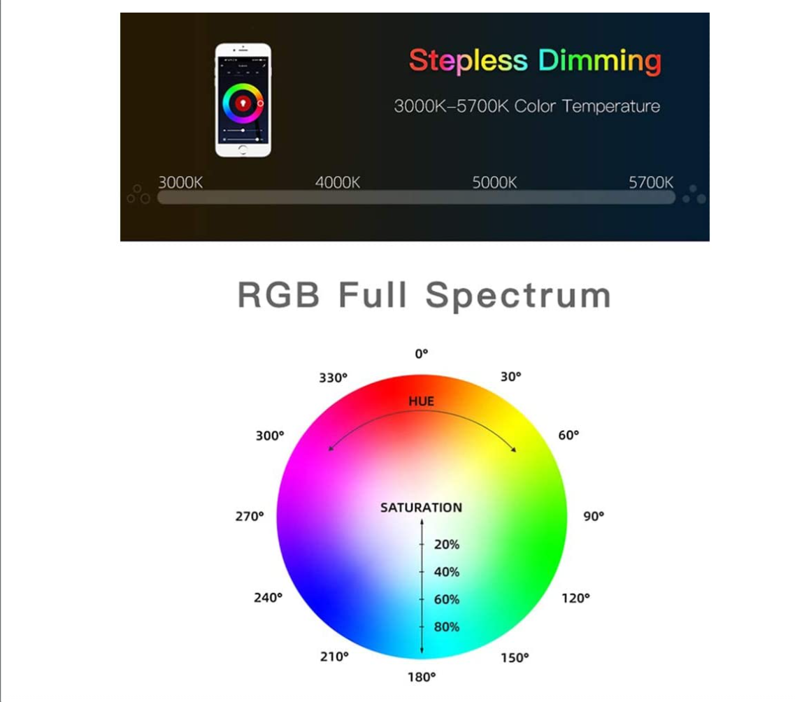 Luxceo P120 RGB Waterproof LED Light Wand 360 Degree Full Color Tube with Bluetooth App Control for Photo Video Studio