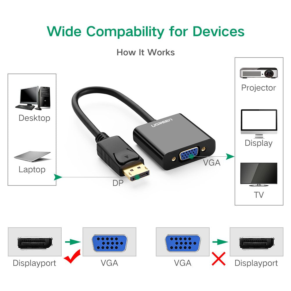 UGREEN DisplayPort DP Male to VGA Female Adapter 1080P 60Hz Gold-Plated ABS Casing Video Converter Cable 0.15M | 20415