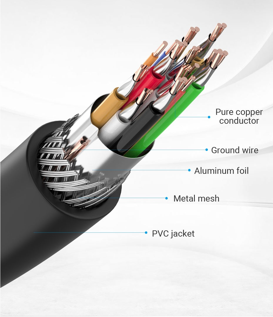 Vention HDMI Cable (Male to Male) 4K 60Hz Gold-Plated Video Cable (AAM) 18Gbps High-Speed with Dolby True HD 7.1 Audio Support