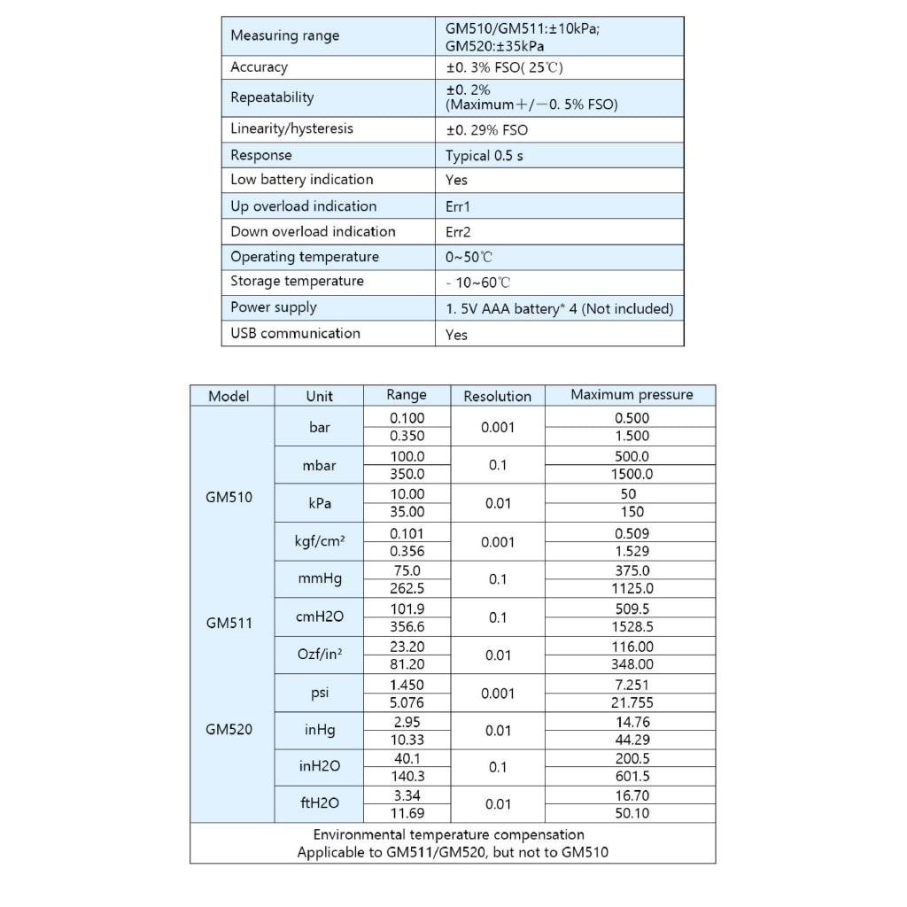 [CLEARANCE] Benetech GM520 Digital LCD Display Pressure Manometer +/-0.3% FSO(25degree) Pressure Manometer