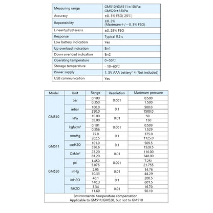 [CLEARANCE] Benetech GM520 Digital LCD Display Pressure Manometer +/-0.3% FSO(25degree) Pressure Manometer