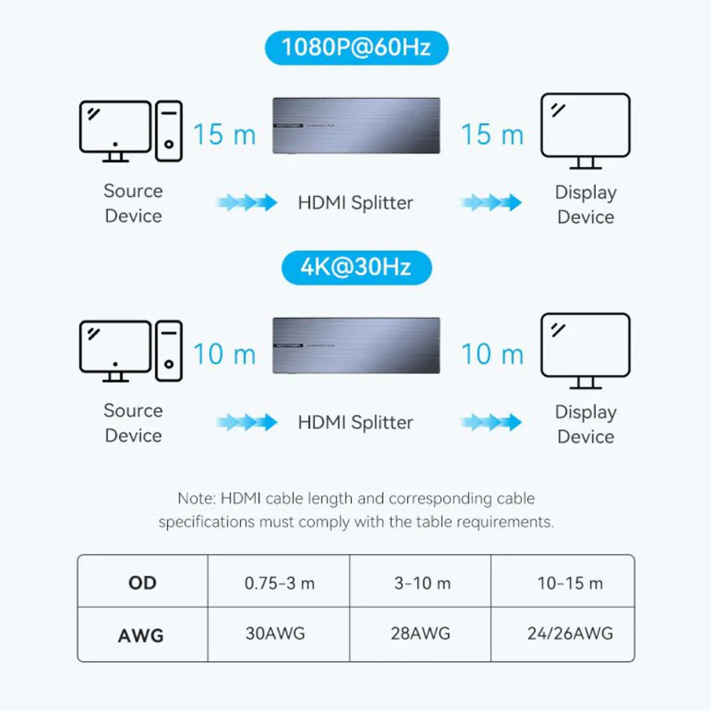 Vention 1 In 8 Out HDMI 1.4 4K Ultra High Definition HDMI Video Splitter with Power Supply Adapter & Signal Transmission Up to 30 Meters for Desktop Computer Laptop PS5/4/3 Gaming Console Media Player to Smart TV Display Monitor Projector