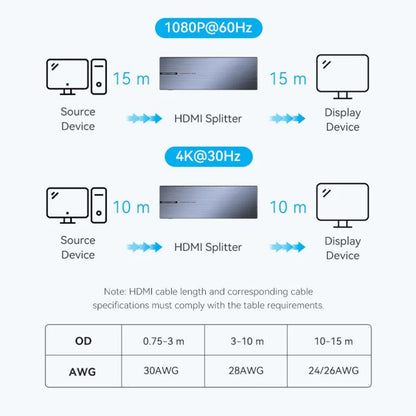 Vention 1 In 8 Out HDMI 1.4 4K Ultra High Definition HDMI Video Splitter with Power Supply Adapter & Sigl Transmission Up to 30 Meters for Desktop Computer Laptop PS5/4/3 Gaming Console Media Player to Smart TV Display Monitor Projector
