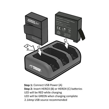 Wasabi Power 1160mAh 2pcs Battery & Triple Charger Kit for GoPro HERO4 HERO3 HERO3+ Action Camera