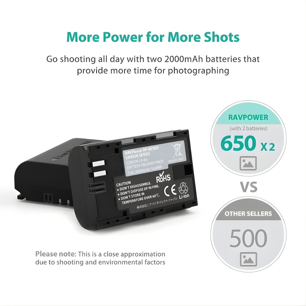 RAVPower LP-E6 / LP-E6N Battery Kit for Selected Canon Cameras