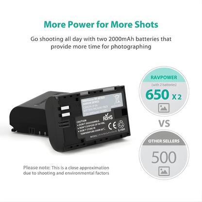 RAVPower LP-E6 / LP-E6N Battery Kit for Selected Canon Cameras