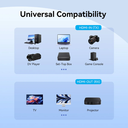 Vention Portable Wireless HDMI Transmitter TX & Receiver RX 1080p/60Hz HD Resolution with 5GHz Wi-Fi Adapter, 50M Signal Transmission, USB C Power Port for Desktop, PC, Computer, Laptop, Camera, Game Console to TV, Monitor and Projector