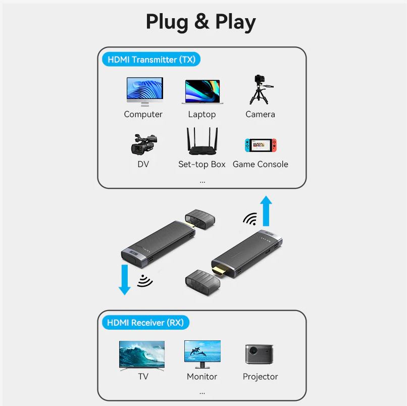 Vention HDMI Wireless Transmitter and Receiver with 5GHz Band WiFi,1080p 60Hz Output and Built-In Antenna for TV, Monitor, Projector etc. | ADCB0