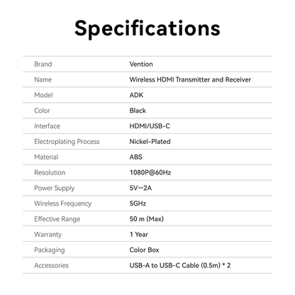 Vention Portable Wireless HDMI Transmitter TX & Receiver RX 1080p/60Hz HD Resolution with 5GHz Wi-Fi Adapter, 50M Signal Transmission, USB C Power Port for Desktop, PC, Computer, Laptop, Camera, Game Console to TV, Monitor and Projector