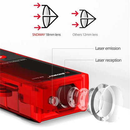 Sndway SW-DS50 Laser Rangefinder Distance Meter 50M with STM32 Chip 60 Degree Angle Sensor Backlight Supports and Waterproof