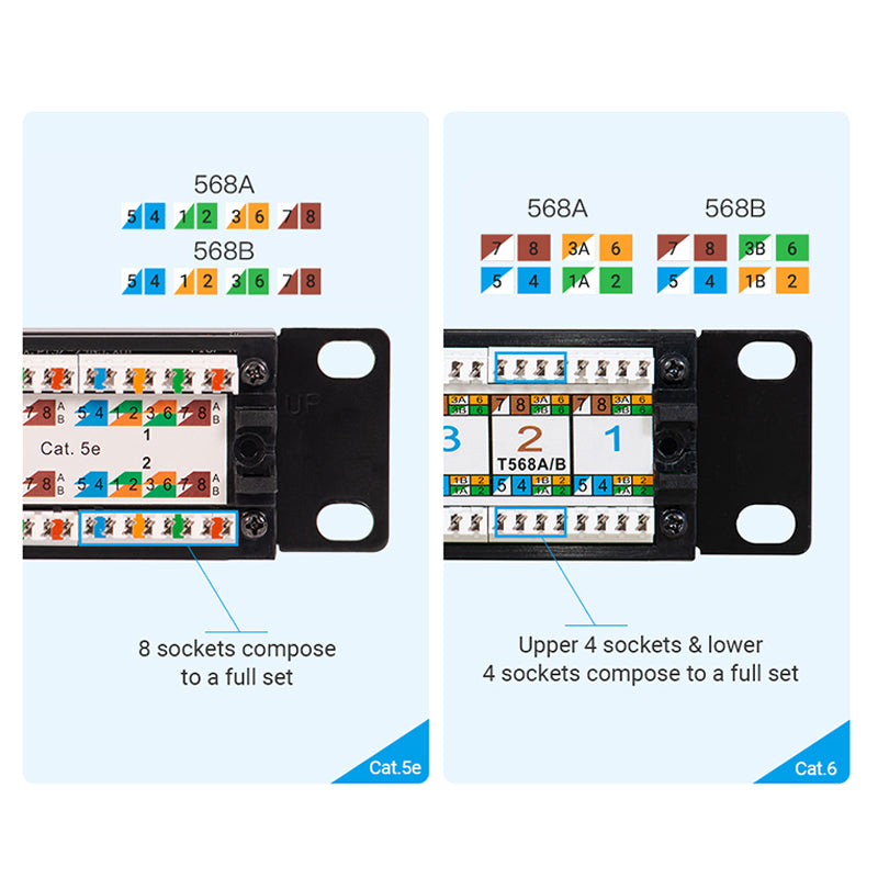 [CLEARANCE] Vention CAT5E RJ45 24-Port Keystone Patch Panel Wall Plate with Gold Plated Pins and Rustless Body for Network Maintenance | KFAB0